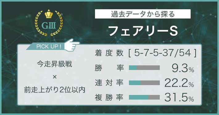 フェアリーS × 過去データ分析】今走昇級戦組の前走上がり2位以内が
