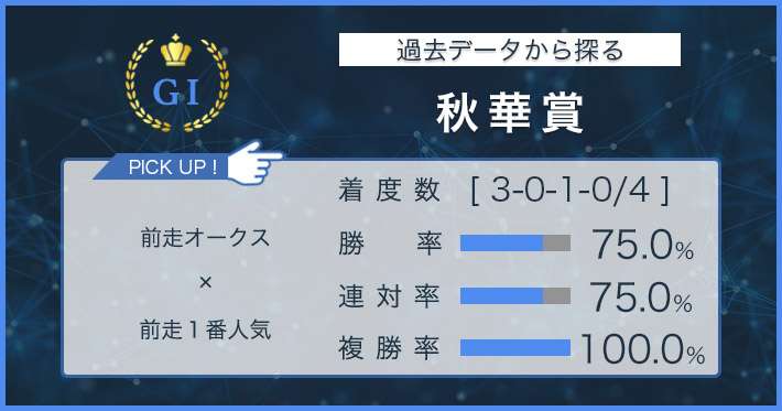 秋華賞 × 過去データ分析】前走と生産者成績から浮かび上がる有力馬は