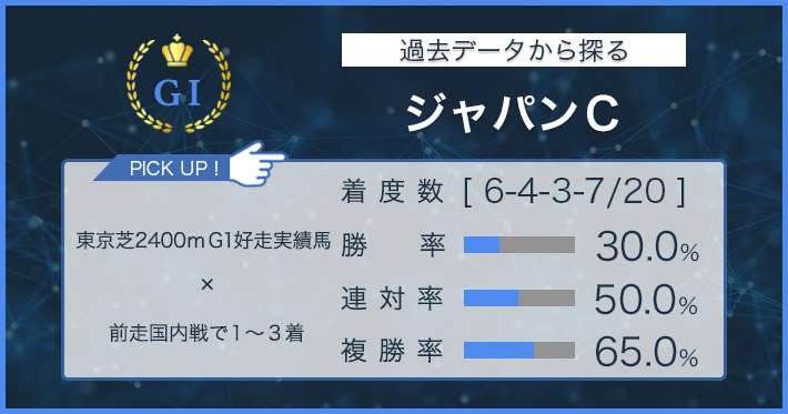 JRA-VAN データパック 2001年度版 CD 競馬 資料用 JRA-VAN データ