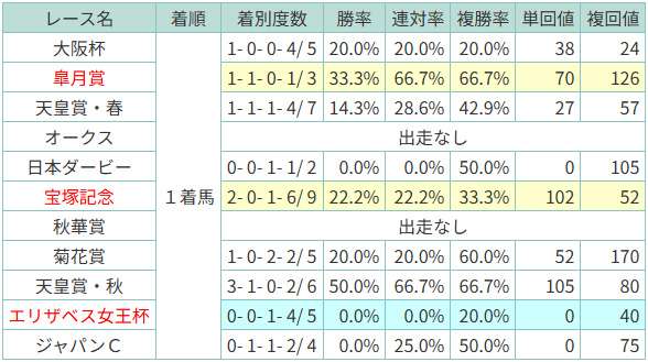 有馬記念×過去データ分析】同年のG1着順でグランプリの結果がわかる