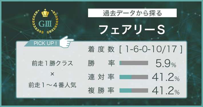 フェアリーS × 過去データ分析】波乱傾向が強いレースで穴傾向に合致