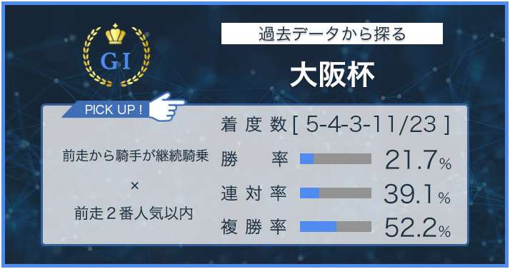大阪杯 × 過去データ分析】前走から継続騎乗の馬で狙えるのはこの馬
