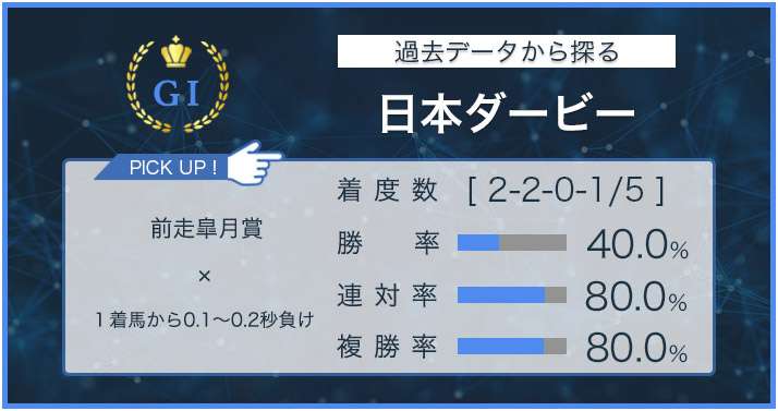 日本ダービー × 過去データ分析】前走皐月賞組の着差から見るダービー