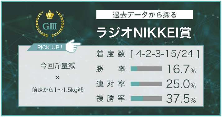 ラジオNIKKEI賞 × 過去データ分析】前走から斤量減で狙える一番手は