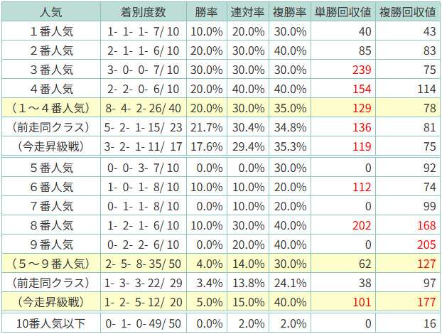 ラジオNIKKEI賞 × 過去データ分析】前走から斤量減で狙える一番手は