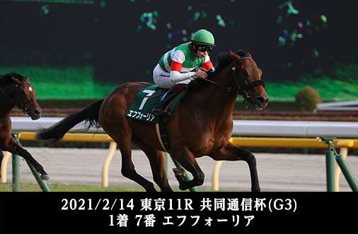 過去２年 ３歳初戦の馬が連覇した皐月賞をデータから占う Jra Vanコラム スポーツ情報はdメニュースポーツ