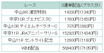 9月20日 月 祝 実施のjraスーパープレミアムに大注目 Jra Vanコラム スポーツ情報はdメニュースポーツ