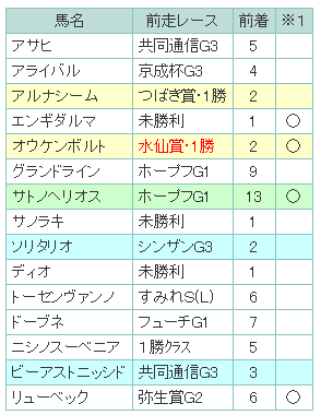 Agsgaz Zcvb Ym Agsgaz Zcvb Ym