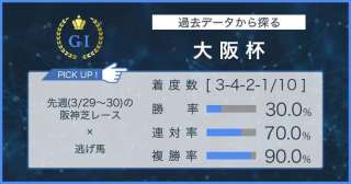 【大阪杯 × 過去データ分析】現在の阪神芝傾向から一発を秘めるのはあの逃げ馬！！
