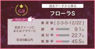 【フローラS × 過去データ分析】クイーンC、フラワーC組に注目!