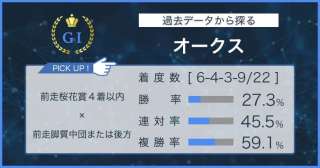 【オークス × 過去データ分析】桜花賞上位3頭の争いか!?