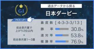 【日本ダービー × 過去データ分析】前走皐月賞組で信頼できる条件とは？