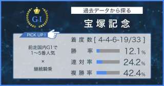 【宝塚記念×過去データ分析】前走国内Ｇ１組の前走人気＆騎手に注目！