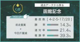 【函館記念 × 過去データ分析】波乱傾向が強い函館記念の穴馬条件とは？