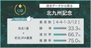 【北九州記念×過去データ分析】実は前走1着馬が有力