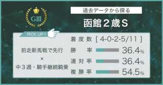 【函館２歳Ｓ × 過去データ分析】前走脚質とレース間隔がカギを握る！