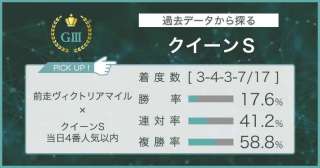 【クイーンS×過去データ分析】前走ヴィクトリアマイル組は当日人気に注目