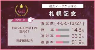 【札幌記念 × 過去データ分析】前走G1組同士の争いか!?