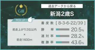 【新潟2歳S × 過去データ分析】前走上がり2位以内が必須。前走距離がカギ!