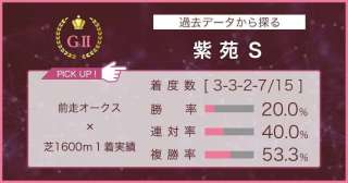 【紫苑S×過去データ分析】混戦模様の今年は1周回ってオークス組!?