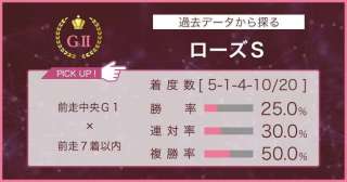 【ローズS × 過去データ分析】中心はオークス組。条件戦組の取捨がカギに