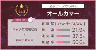 【オールカマー × 過去データ分析】キャリア15戦以内かつ前走5着以内の馬をチェック!