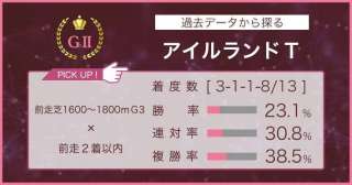 【アイルランドT × 過去データ分析】今年は前走G3組が中心に