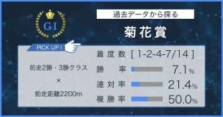 【菊花賞×過去データ分析】トライアル組かそれ以外の組か?
