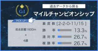 【マイルCS × 過去データ分析】前走1600m組と1800m組の前走着順に注目