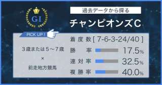 【チャンピオンズC × 過去データ分析】前走地方競馬出走馬の取捨がカギ
