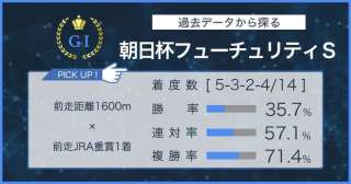 【朝日杯FS×過去データ分析】マイル重賞勝ち馬の激突の行方は？