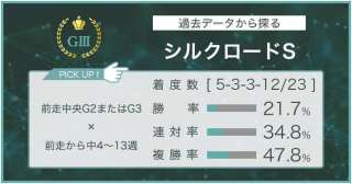 【シルクロードＳ × 過去データ分析】京都開催では波乱の連続！　今年の主役候補は？