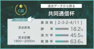 【共同通信杯×過去データ分析】クラシック候補に名乗りを上げるのは？