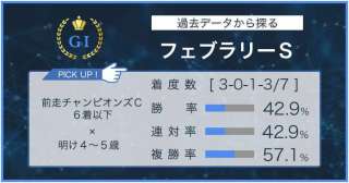 【フェブラリーＳ×過去データ分析】前走ＪＲＡ重賞組が中心。前走成績を要チェック