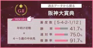 【阪神大賞典×過去データ分析】年明けに何回走ったかをチェックしたい