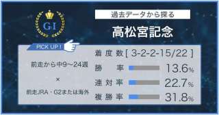 【高松宮記念 × 過去データ分析】近年は年明け初出走馬が優勢！
