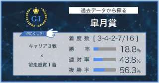 【皐月賞×過去データ分析】過去の出走レース数から有力馬をあぶり出す！