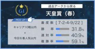【天皇賞（春） × 過去データ分析】前走１着馬の中で強調できる推奨馬はこの馬！