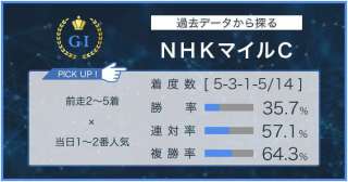 【NHKマイルC×過去データ分析】今年は朝日杯フューチュリティS上位馬を評価