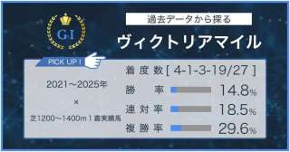 【ヴィクトリアマイル×過去データ分析】短距離実績馬が近年躍進中！