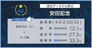 【安田記念×過去データ分析】古馬G1勝ち馬がいない混戦を制するのは？