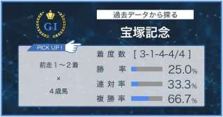 【宝塚記念×過去データ分析】前走着順×前走クラス×年齢で有力馬をあぶりだす