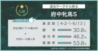 【府中牝馬Ｓ × 過去データ分析】前走３勝クラス組に妙味あり！