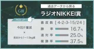 【ラジオNIKKEI賞 × 過去データ分析】前走から斤量減で狙える一番手はこの馬!