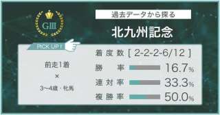 【北九州記念×過去データ分析】やはり今年も前走1着馬が最有力