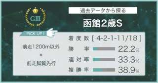 【函館2歳S × 過去データ分析】優勝馬は前走「先行」から!