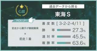 【東海Ｓ × 過去データ分析】好成績の前走からの継続騎乗馬で狙いが立つ２頭！