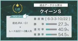 【クイーンS×過去データ分析】今年はリピーターが台頭か!?