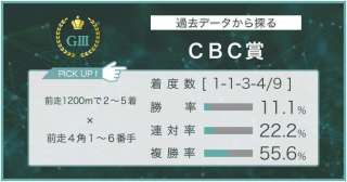【ＣＢＣ賞×過去データ分析】前走の距離によって好走傾向が激変！？