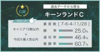 【キーンランドC × 過去データ分析】キャリア15戦以内で狙える馬はこの馬！